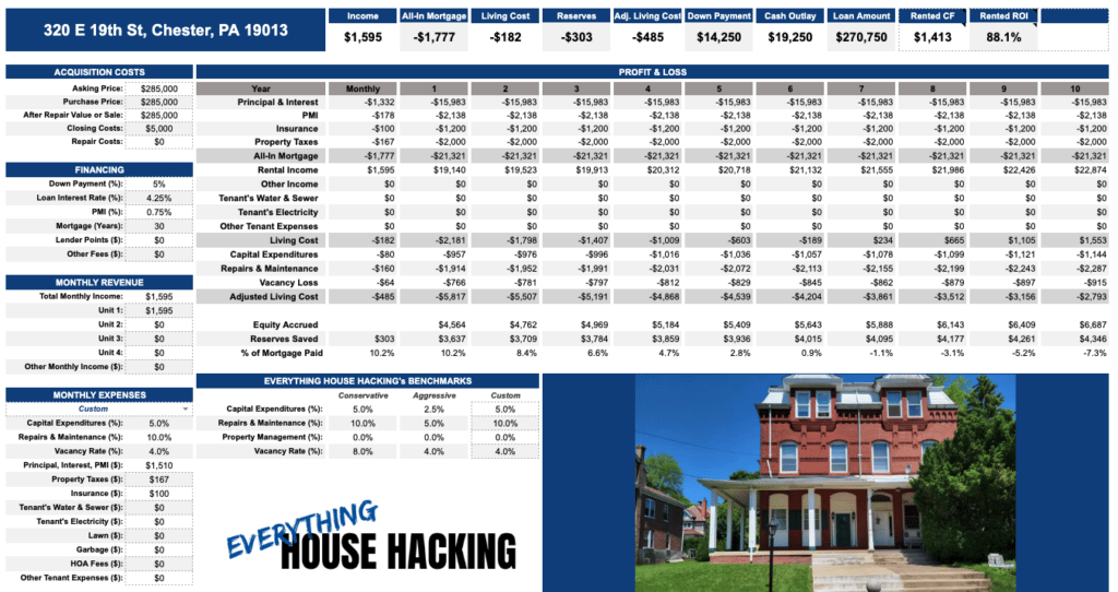house hacking calculator screenshot of deal analysis